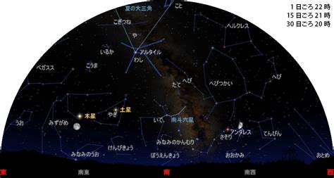 8月8日 星座